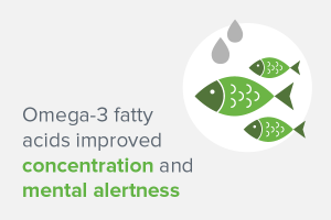 Omega 3 fatty acids improve concentration and mental alertness.